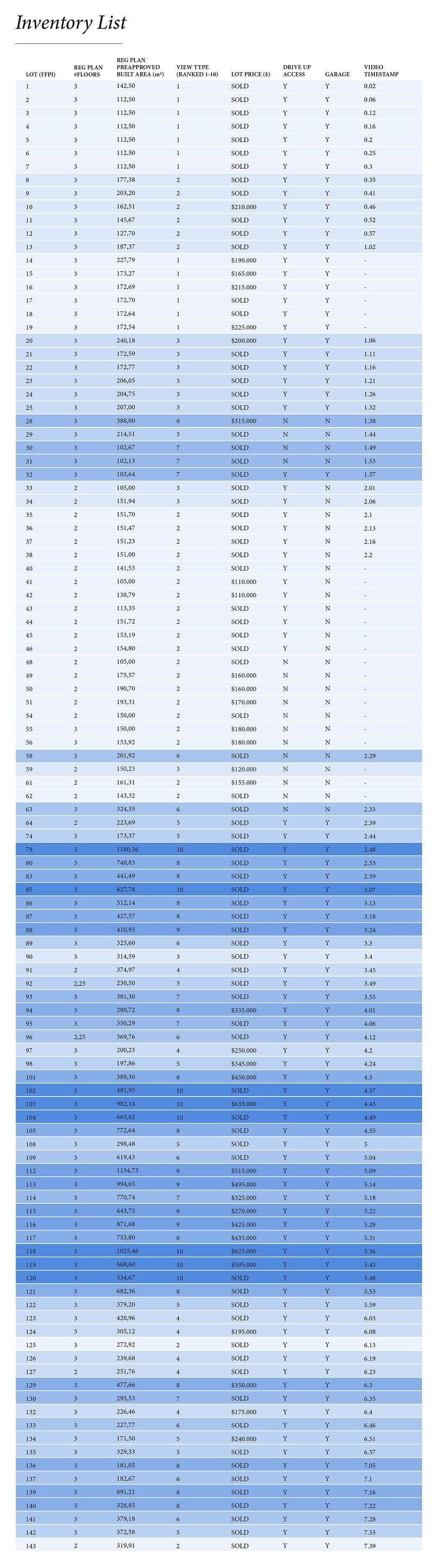 0812_2022_InventoryListWEB