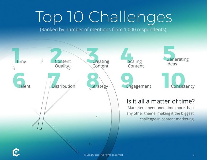 1000 ondervraagde marketeers: top 10 uitdagingen met inhoud