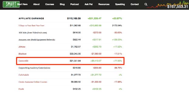 SPI partnership affiliate webinar stats