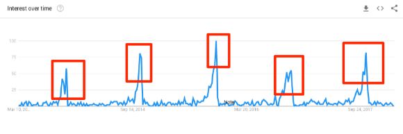 enge outfit google trends