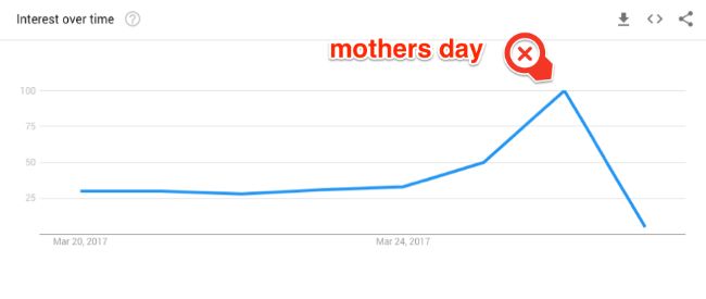 moederdag 2017