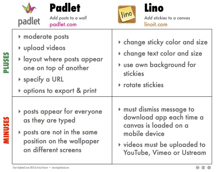 Padlet-Lino.png