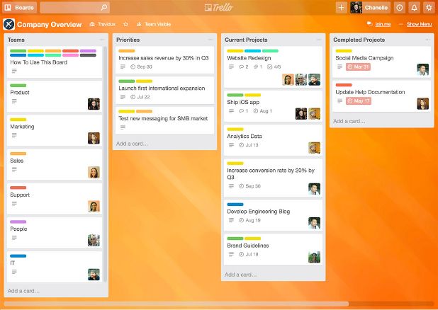 Trello-dashboard