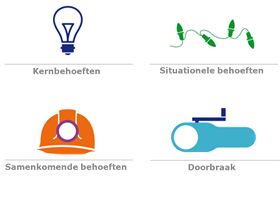 groeikansen vinden voor uw organisatie