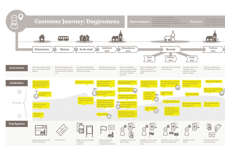 Customer Journey GMvNL crop