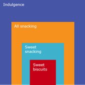 concurrentie in productcategorieën