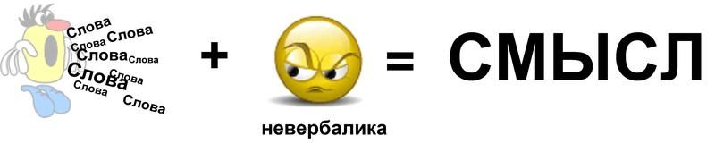 Невербалика и содержание создают смысл