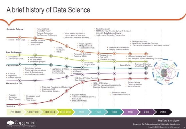 datascience_history.jpg
