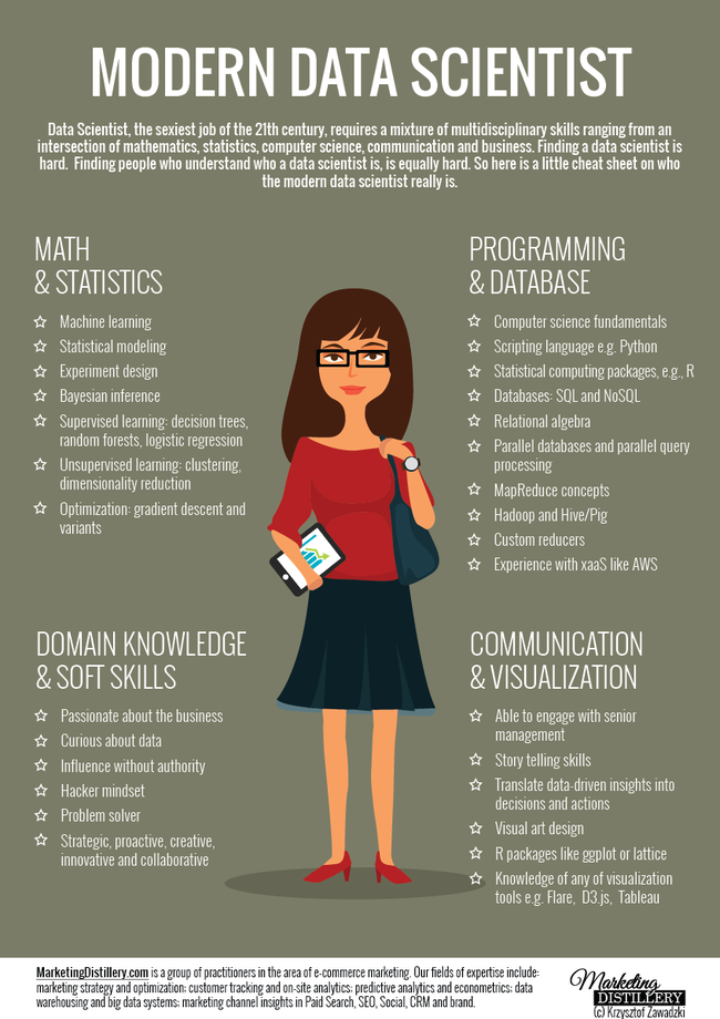 datascientist.png