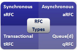 SAP Tutorial의 원격 함수 호출(RFC)