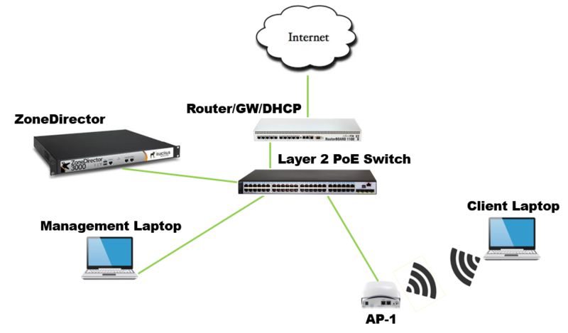 Что такое dhcp relay в роутере mikrotik