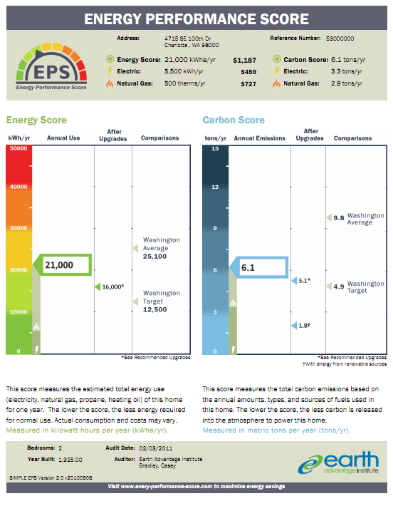 A sample Energy Performance Scorecard