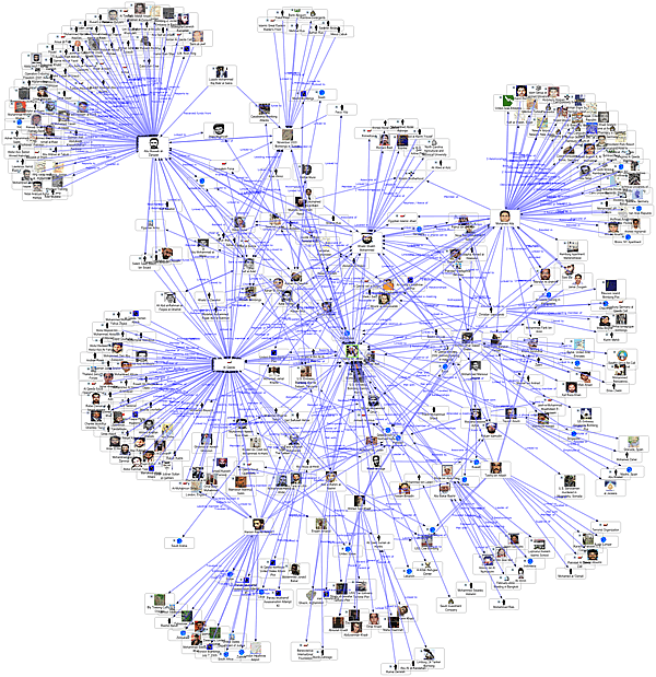 Link Analysis Diagram of the Al Qaeda Terrorist Network