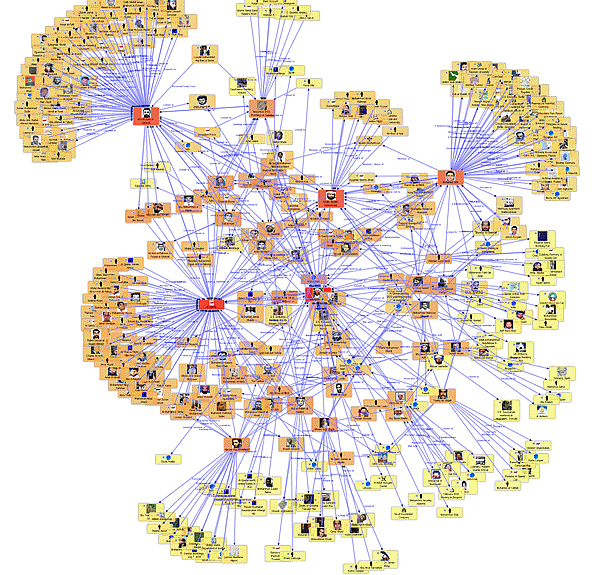 Social Network Analysis Graph with Gradient Metrics