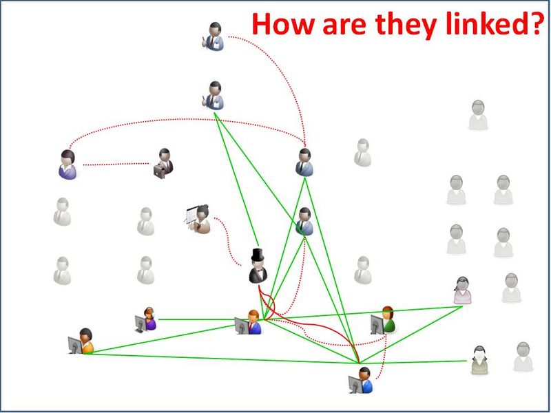 How_Linked