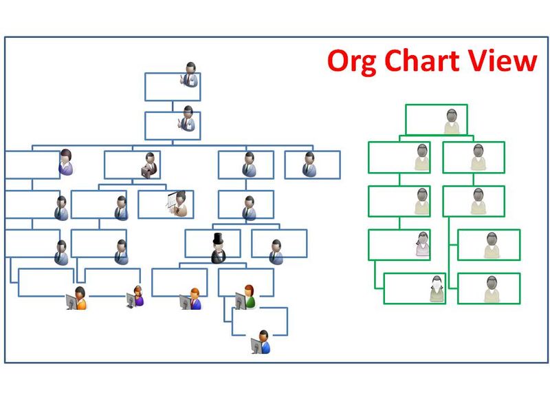 Org_Chart