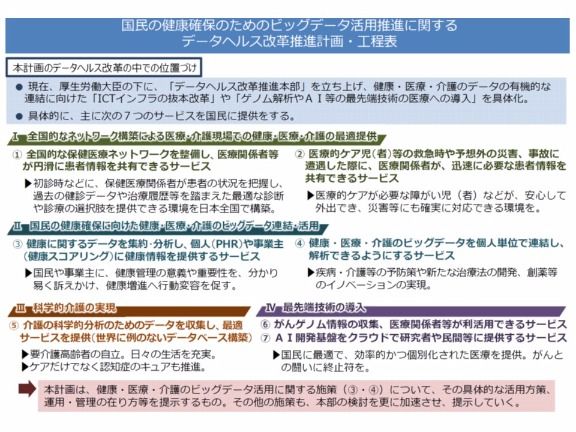 健康・医療・介護のビッグデータを連結し、分析可能とすることで、さまざまな新しいサービスを提供可能になると厚労省は強調する