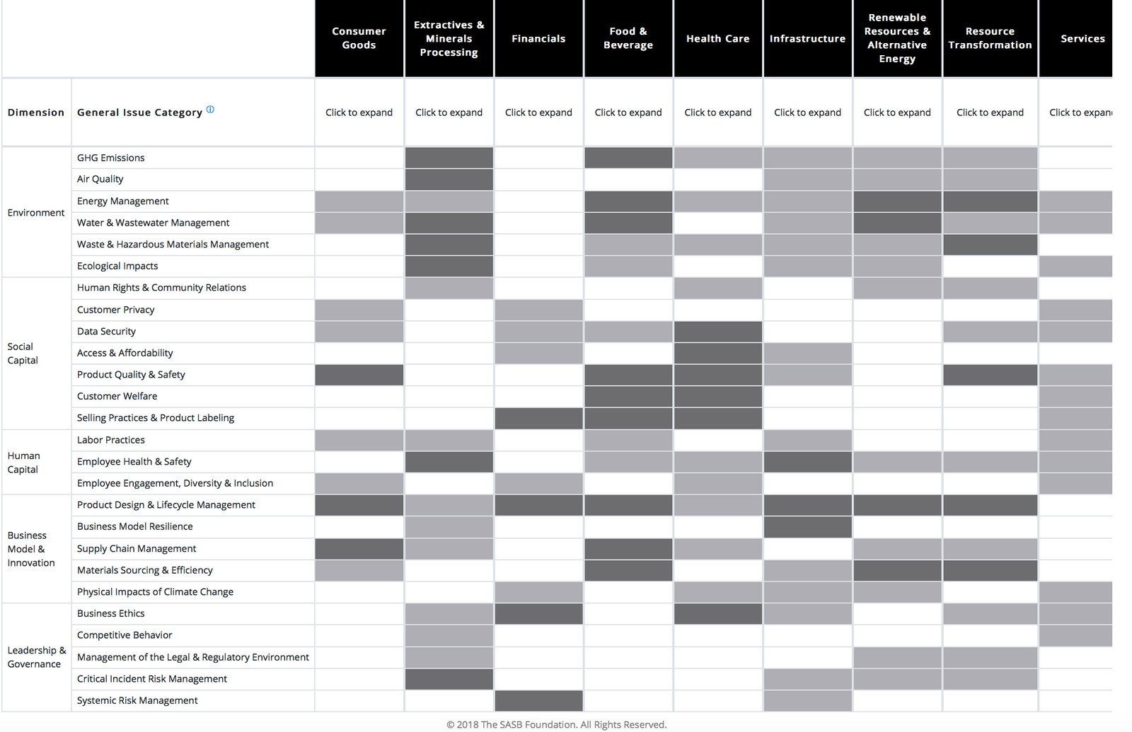 SASB Materiality Map Sustainability For Boards