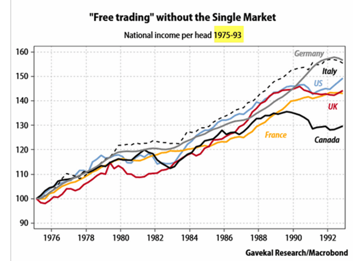 Three Excellent Charts From Gavekal Showing Us The Benefits Of 